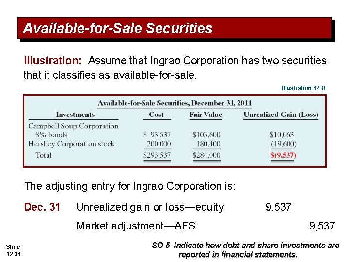 Available-for-Sale Securities Illustration: Assume that Ingrao Corporation has two securities that it classifies as