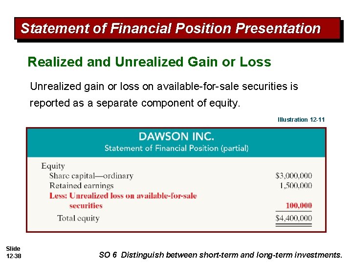 Statement of Financial Position Presentation Realized and Unrealized Gain or Loss Unrealized gain or