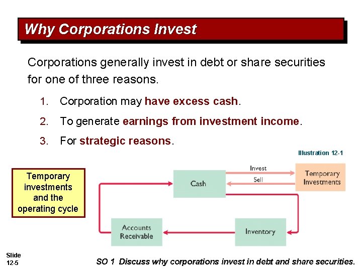 Why Corporations Invest Corporations generally invest in debt or share securities for one of