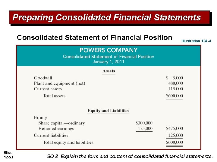 Preparing Consolidated Financial Statements Consolidated Statement of Financial Position Slide 12 -53 Illustration 12