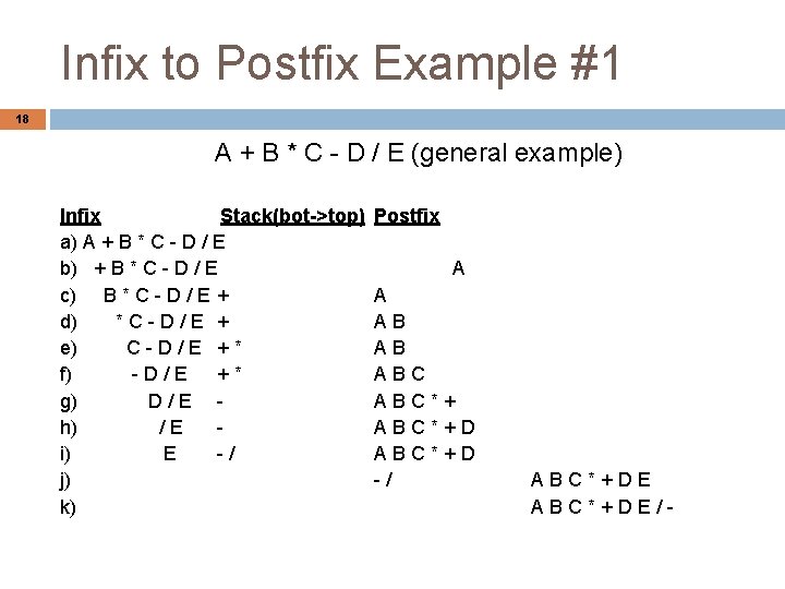 Infix to Postfix Example #1 18 A + B * C - D /