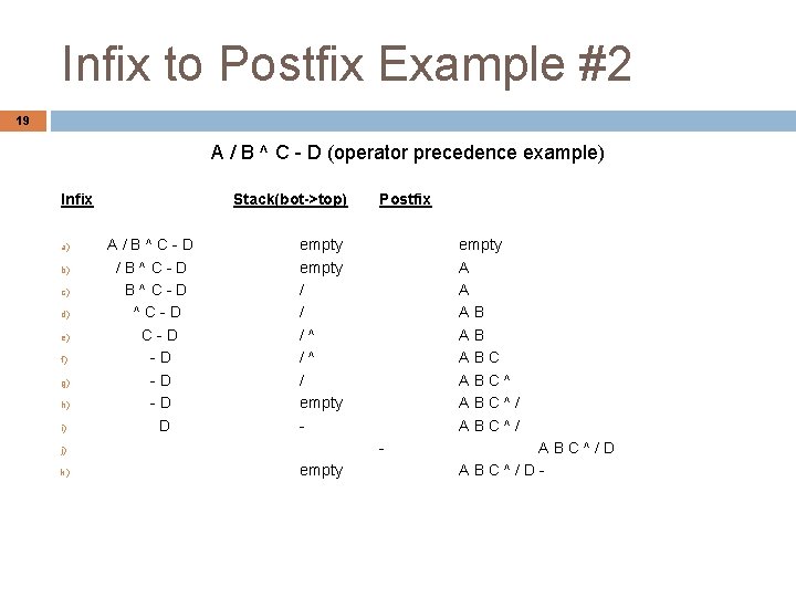 Infix to Postfix Example #2 19 A / B ^ C - D (operator