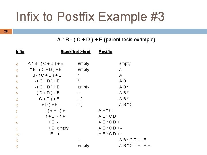 Infix to Postfix Example #3 20 A * B - ( C + D