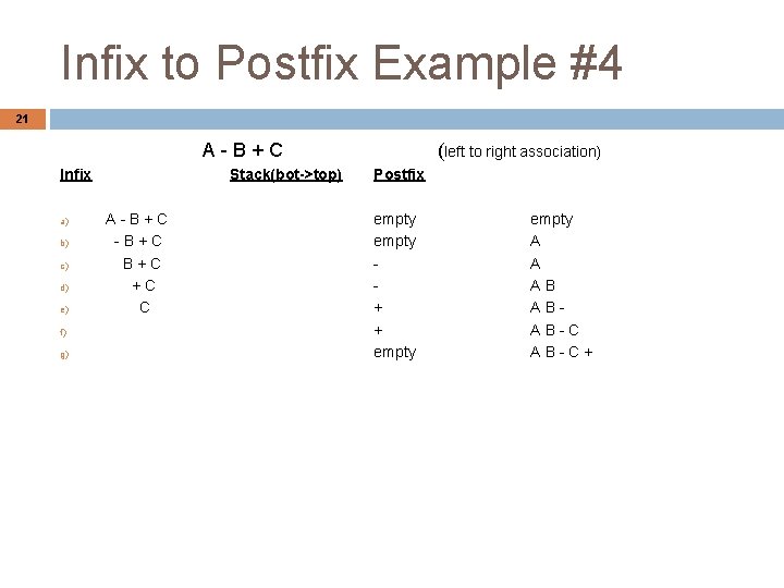 Infix to Postfix Example #4 21 A-B+C Infix a) b) c) d) e) f)