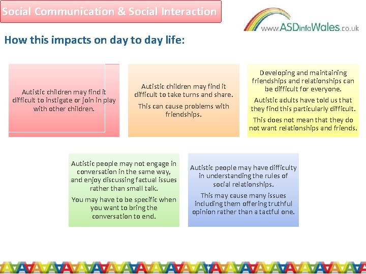 Social Communication & Social Interaction How this impacts on day to day life: Autistic