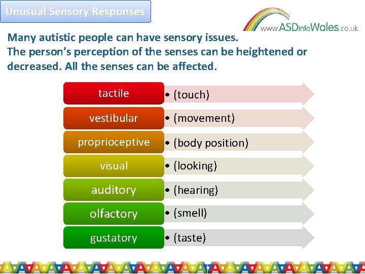 Unusual Sensory Responses Many autistic people can have sensory issues. The person’s perception of