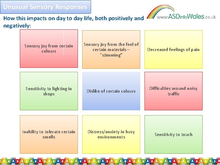 Unusual Sensory Responses How this impacts on day to day life, both positively and