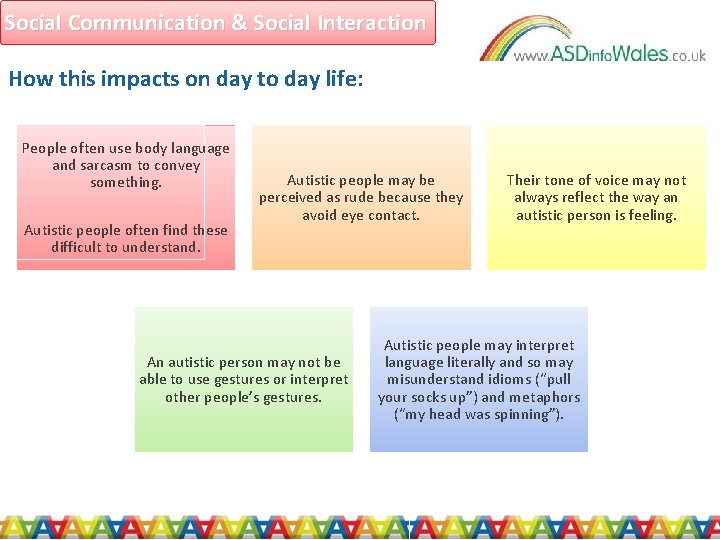 Social Communication & Social Interaction How this impacts on day to day life: People