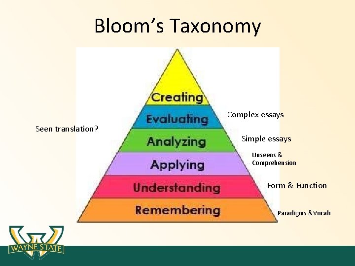 Bloom’s Taxonomy Complex essays Seen translation? Simple essays Unseens & Comprehension Form & Function Bloom’s Taxonomy Complex essays Seen translation? Simple essays Unseens & Comprehension Form & Function