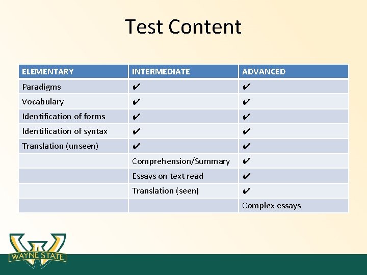 Test Content ELEMENTARY INTERMEDIATE ADVANCED Paradigms ✔ ✔ Vocabulary ✔ ✔ Identification of forms Test Content ELEMENTARY INTERMEDIATE ADVANCED Paradigms ✔ ✔ Vocabulary ✔ ✔ Identification of forms