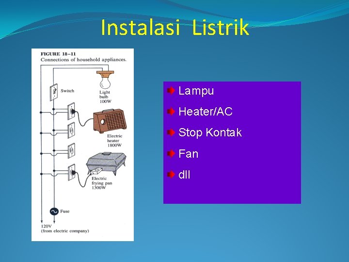 Instalasi Listrik Lampu Heater/AC Stop Kontak Fan dll 