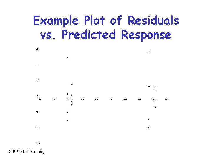 Example Plot of Residuals vs. Predicted Response © 1998, Geoff Kuenning 