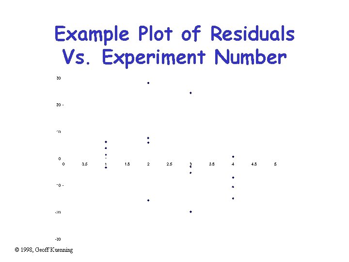 Example Plot of Residuals Vs. Experiment Number © 1998, Geoff Kuenning 