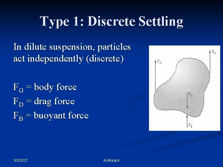 Type 1: Discrete Settling In dilute suspension, particles act independently (discrete) FG = body