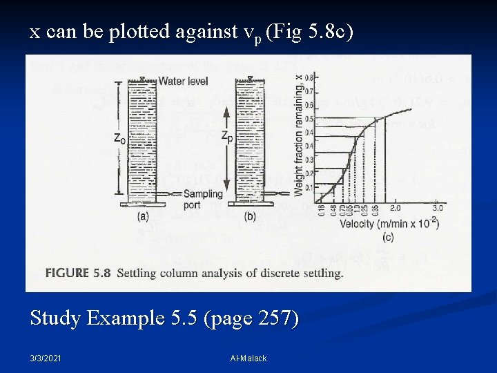 x can be plotted against vp (Fig 5. 8 c) Study Example 5. 5