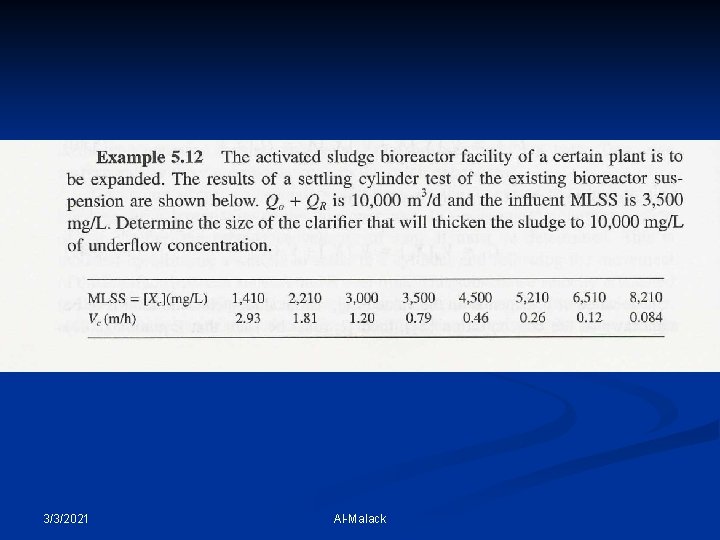 3/3/2021 Al-Malack 
