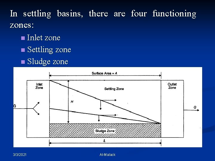 In settling basins, there are four functioning zones: Inlet zone n Settling zone n