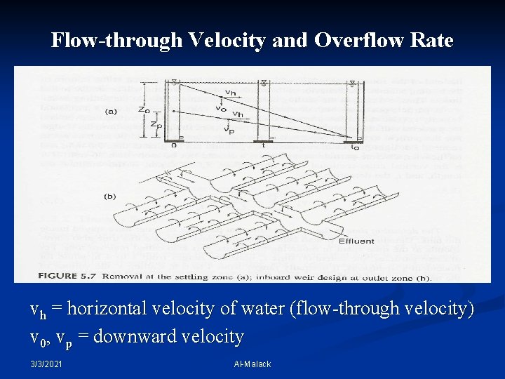 Flow-through Velocity and Overflow Rate vh = horizontal velocity of water (flow-through velocity) v