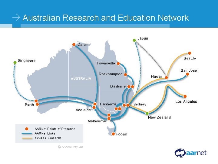 Australian Research and Education Network ©Copyright AARNet Pty Ltd Commercial-in-Confidence 