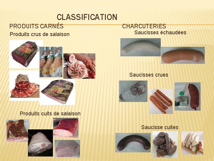 CLASSIFICATION PRODUITS CARNÉS Produits crus de salaison CHARCUTERIES Saucisses échaudées Saucisses crues Produits cuits