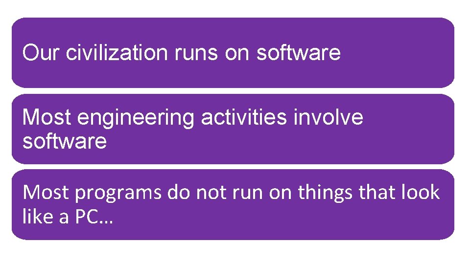 Our civilization runs on software Most engineering activities involve software Most programs do not