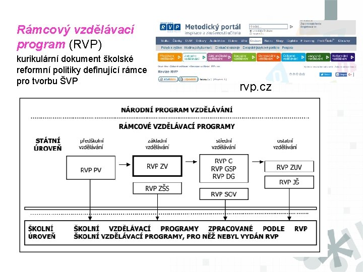 Rámcový vzdělávací program (RVP) kurikulární dokument školské reformní politiky definující rámce pro tvorbu ŠVP Rámcový vzdělávací program (RVP) kurikulární dokument školské reformní politiky definující rámce pro tvorbu ŠVP