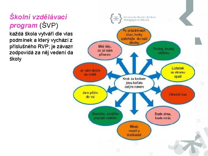Školní vzdělávací program (ŠVP) každá škola vytváří dle vlastních podmínek a který vychází z Školní vzdělávací program (ŠVP) každá škola vytváří dle vlastních podmínek a který vychází z