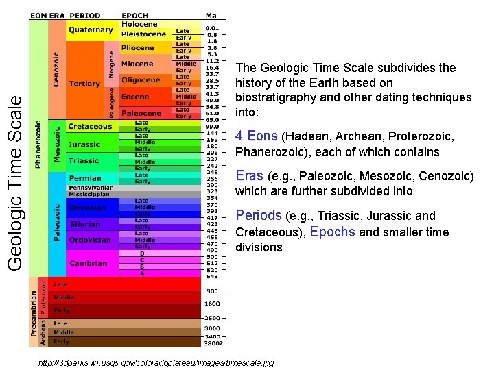 Geologic Time Scale The Geologic Time Scale subdivides the history of the Earth based