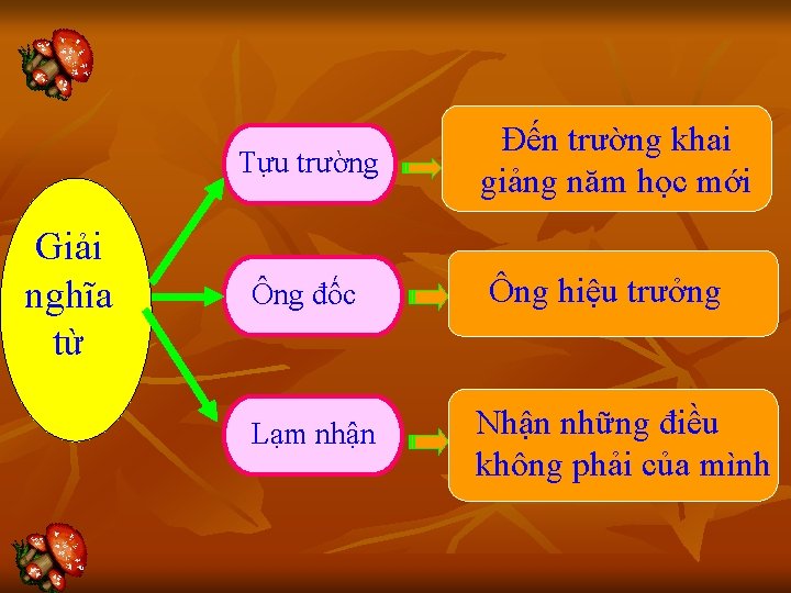 Tựu trường Giải nghĩa từ Ông đốc Lạm nhận Đến trường khai giảng năm