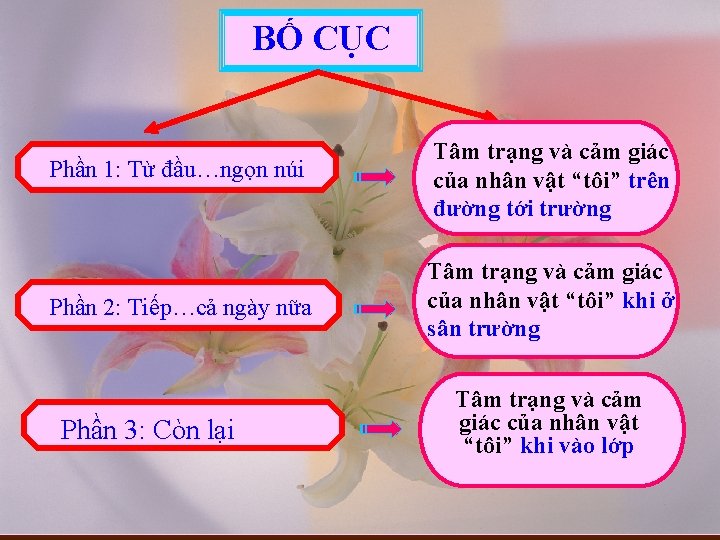 BỐ CỤC Phần 1: Từ đầu…ngọn núi Tâm trạng và cảm giác của nhân