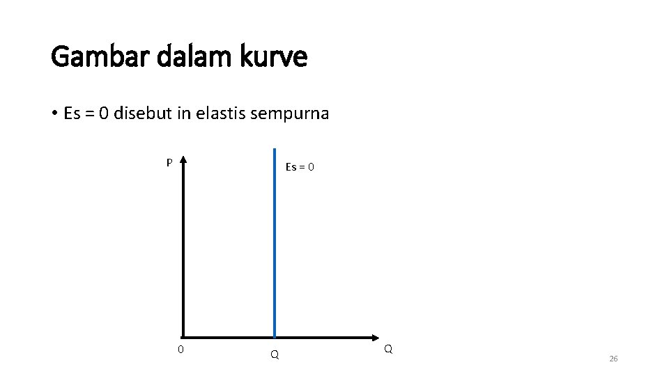 Gambar dalam kurve • Es = 0 disebut in elastis sempurna P Es =