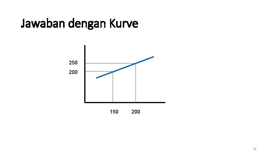 Jawaban dengan Kurve 250 200 150 200 31 