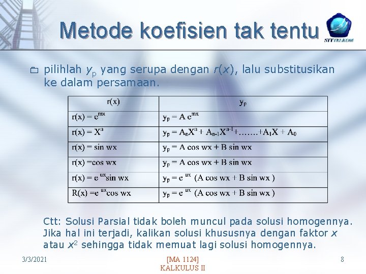 Metode koefisien tak tentu 0 pilihlah yp yang serupa dengan r(x), lalu substitusikan ke