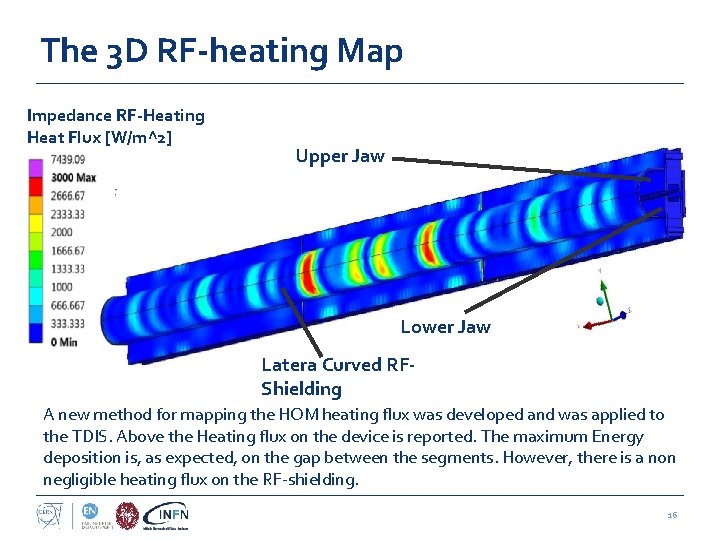 The 3 D RF-heating Map Impedance RF-Heating Heat Flux [W/m^2] Upper Jaw Lower Jaw