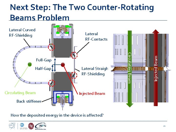 Next Step: The Two Counter-Rotating Beams Problem Lateral RF-Contacts Half-Gap Circulating Beam Lateral Straight