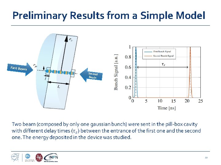 Preliminary Results from a Simple Model First Beam Second Beam 22 