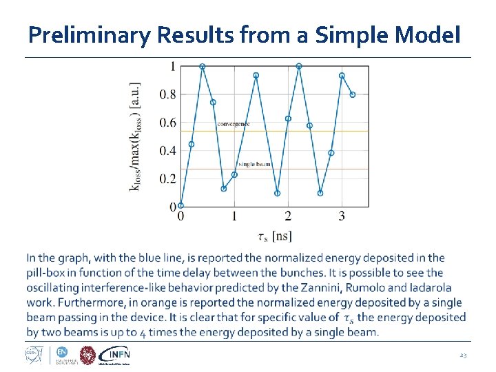 Preliminary Results from a Simple Model 23 