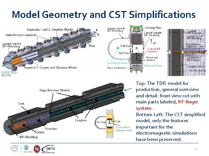 Model Geometry and CST Simplifications Top: The TDIS model for production, general overview and