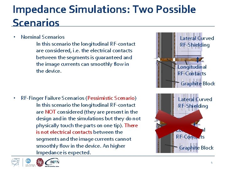 Impedance Simulations: Two Possible Scenarios • Nominal Scenarios In this scenario the longitudinal RF-contact