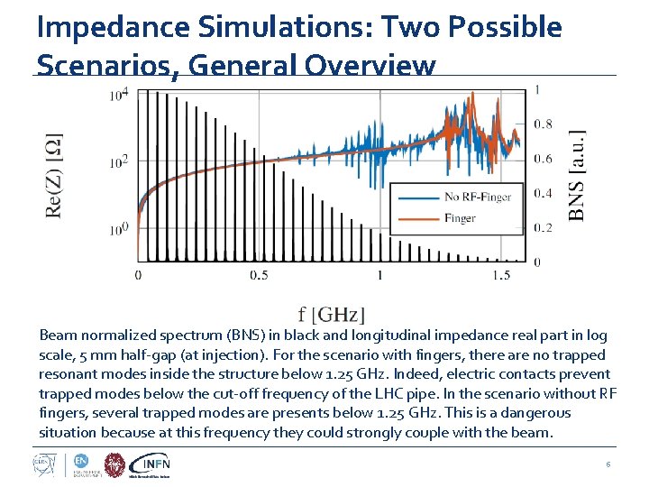 Impedance Simulations: Two Possible Scenarios, General Overview Beam normalized spectrum (BNS) in black and