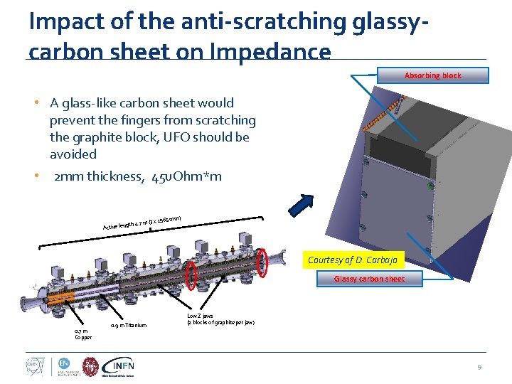 Impact of the anti-scratching glassycarbon sheet on Impedance Absorbing block • A glass-like carbon