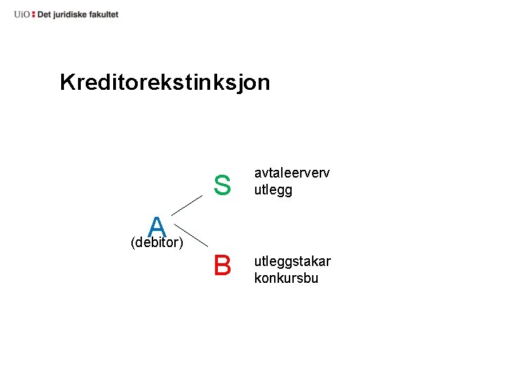 Kreditorekstinksjon A (debitor) S avtaleerverv utlegg B utleggstakar konkursbu 