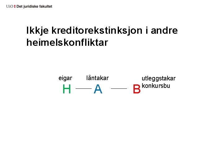 Ikkje kreditorekstinksjon i andre heimelskonfliktar eigar låntakar H A B utleggstakar konkursbu 