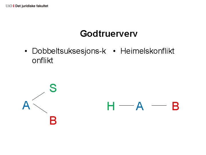 Godtruerverv • Dobbeltsuksesjons k • Heimelskonflikt S A H B A B 