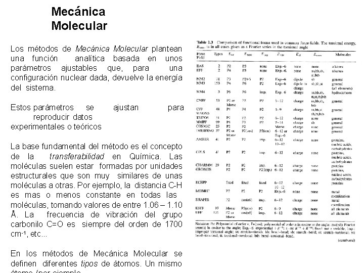 Mecánica Molecular Los métodos de Mecánica Molecular plantean una función analítica basada en unos