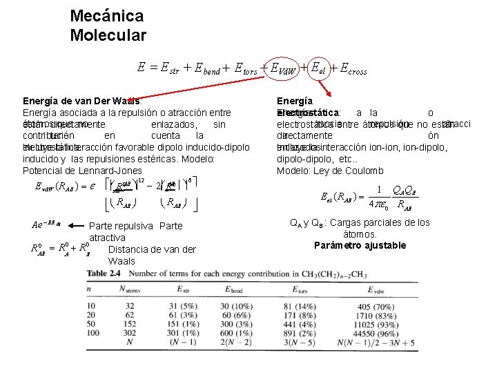 Mecánica Molecular E Estr Ebend Etors EVd. W Eel Ecross Energía de van Der