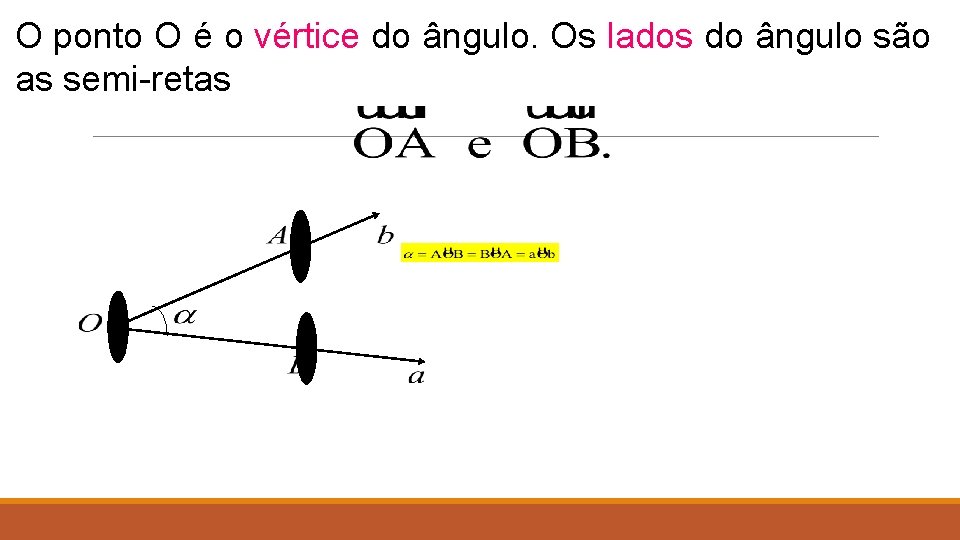 O ponto O é o vértice do ângulo. Os lados do ângulo são as