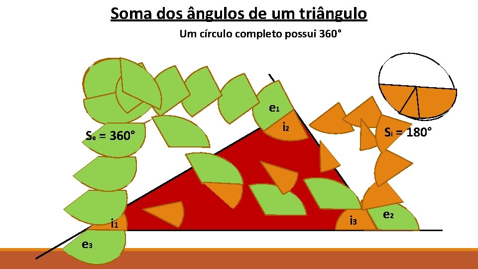 Soma dos ângulos de um triângulo Um círculo completo possui 360° e 1 Se