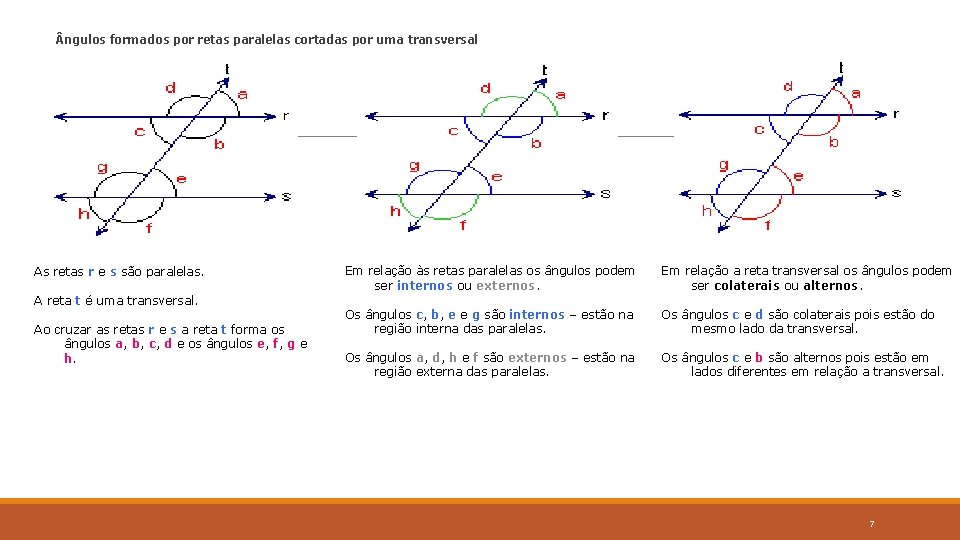  ngulos formados por retas paralelas cortadas por uma transversal As retas r e