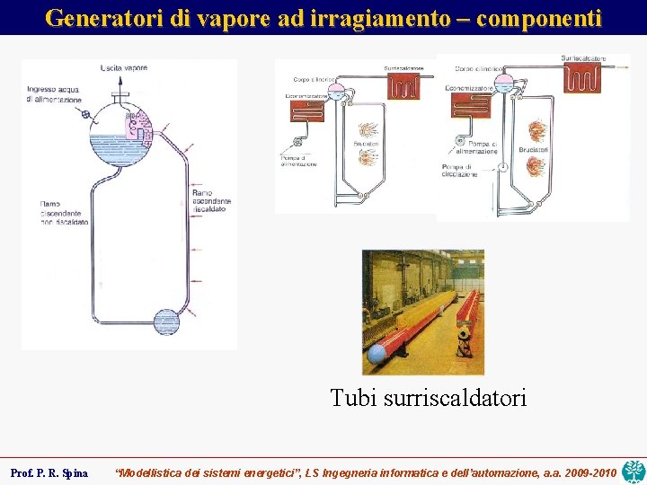 Generatori di vapore ad irragiamento – componenti Tubi surriscaldatori Prof. P. R. Spina “Modellistica